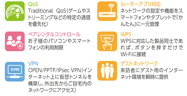 Asus Wi Fiルーターの全てが分かる トップページ