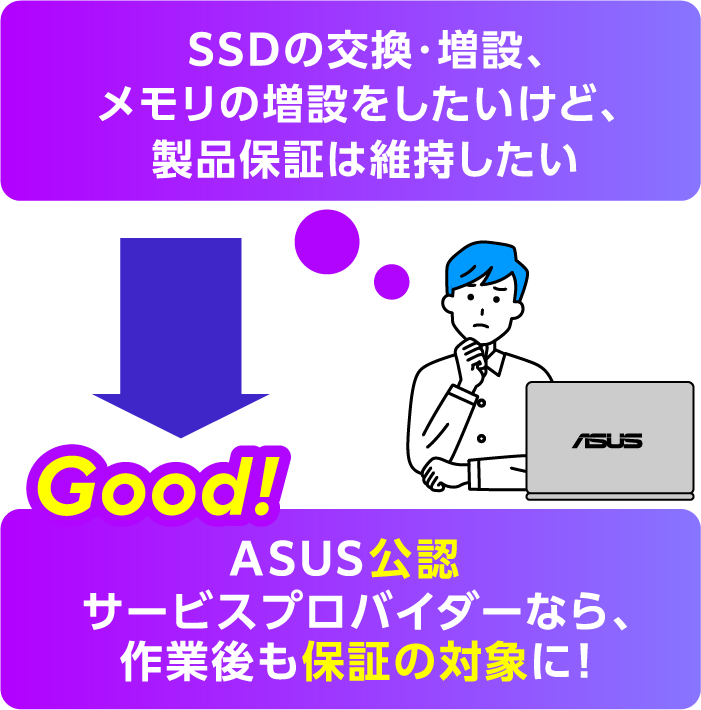 SSDの交換・増設、メモリの増設をしたいけど、製品保証は維持したい→ASUS公認サービスプロバイダーなら、作業後も保証の対象に！